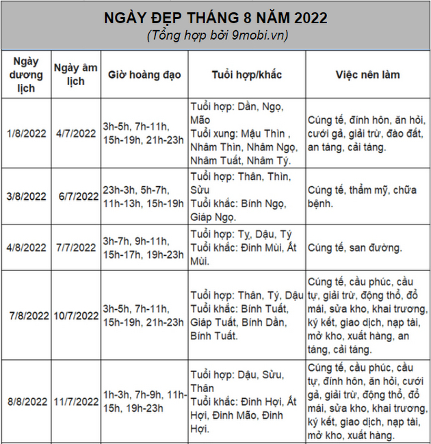 Ngay xau thang 8 nam 2022