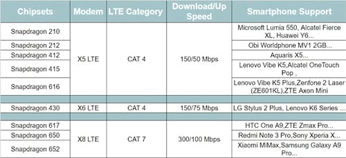 cach nhan biet dien thoai ho tro 4g thong qua xem cpu 2