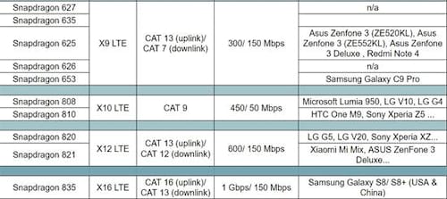 cach nhan biet dien thoai ho tro 4g thong qua xem cpu 3