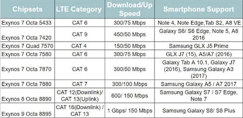 cach nhan biet dien thoai ho tro 4g thong qua xem cpu 4