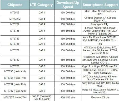 cach nhan biet dien thoai ho tro 4g thong qua xem cpu 5