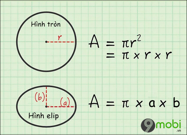 cach tinh dien tich hinh elip 3