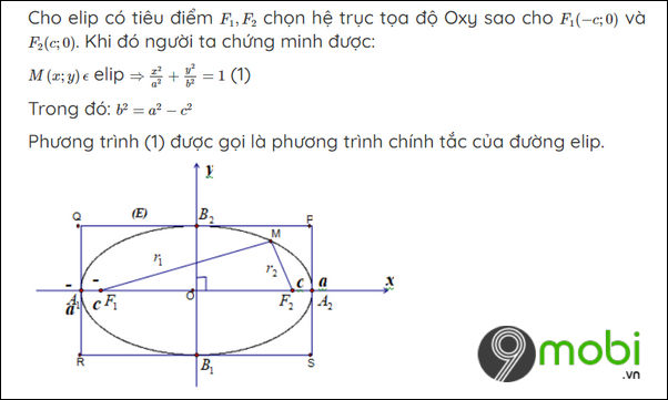 cach tinh dien tich hinh elip 5