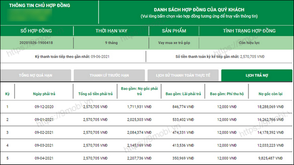 thong tin hop dong tra gop fe credit qua tong dai sms