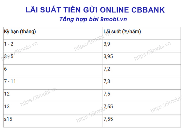 co nen gui tiet kiem cbbank khong lai suat bao nhieu 3