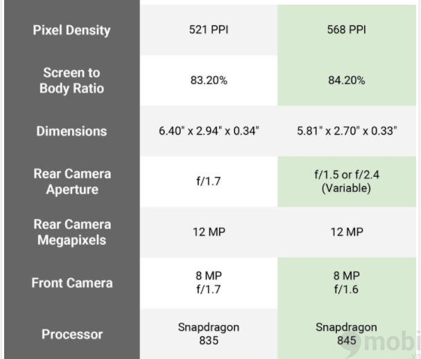 co nen nang cap len su dung samsung galaxy s9 khi dang dung note 8 khong 2