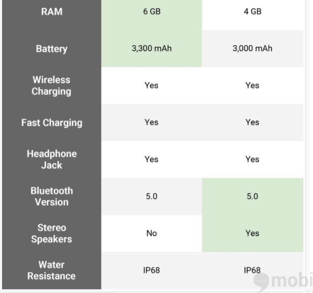 co nen nang cap len su dung samsung galaxy s9 khi dang dung note 8 khong 3