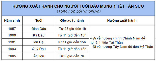 huong xuat hanh nam 2021 tot 11