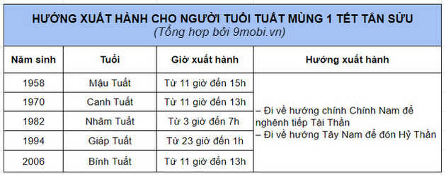 huong xuat hanh nam 2021 tot 12