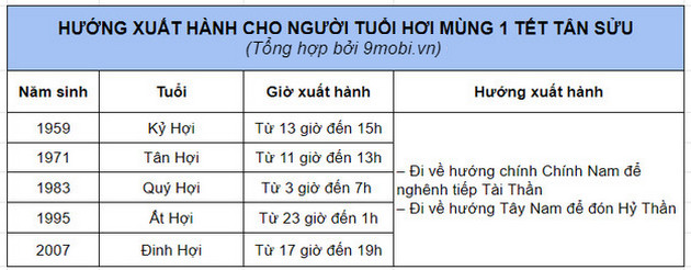 huong xuat hanh nam 2021 tot 13