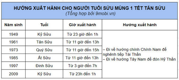 huong xuat hanh nam 2021 tot 3