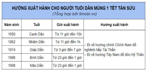 huong xuat hanh nam 2021 tot 4