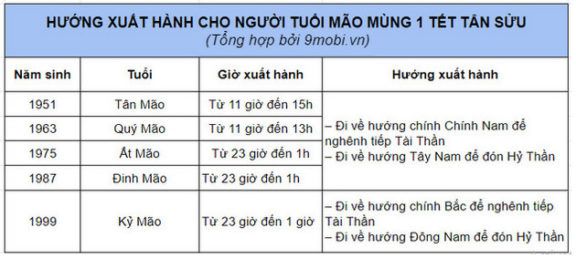 huong xuat hanh nam 2021 tot 5