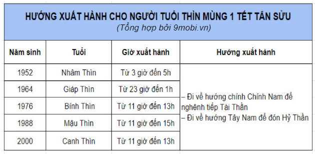 huong xuat hanh nam 2021 tot 6