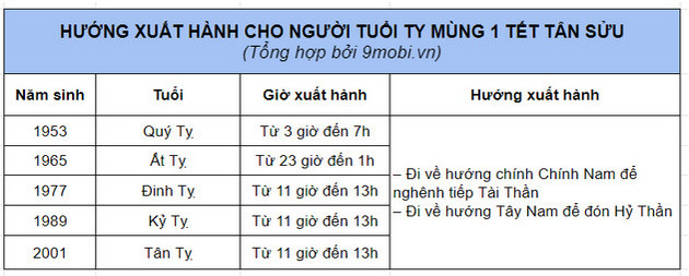 huong xuat hanh nam 2021 tot 7