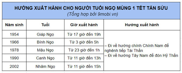 huong xuat hanh nam 2021 tot 8