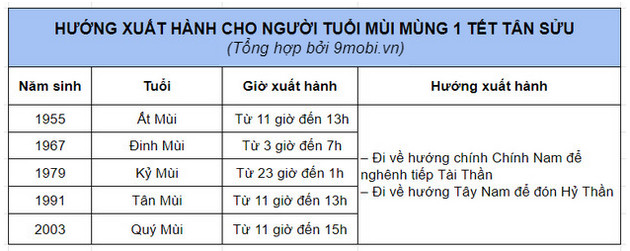 huong xuat hanh nam 2021 tot 9