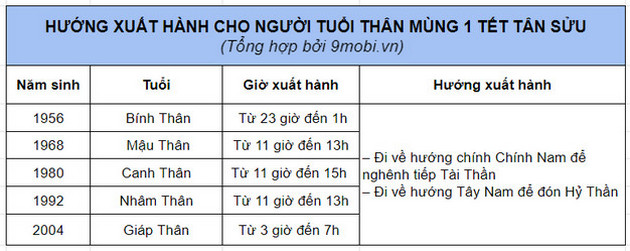 huong xuat hanh nam 2021 tot 10