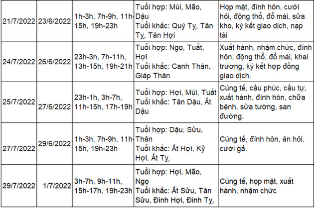 ngay hoang dao thang 7 nam 2022