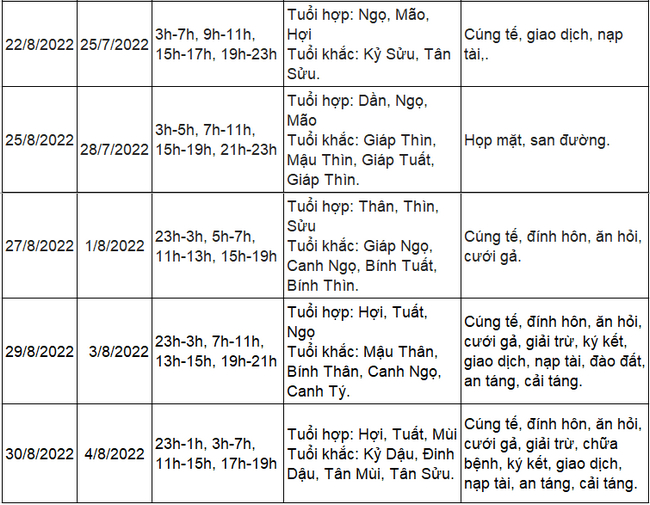 ngay hoang dao thang 8 nam 2022