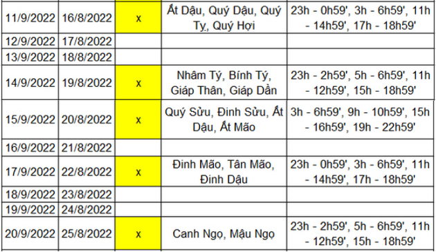 Ngay tot thang 9 nam 2022