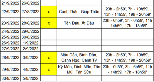 Ngay hoang dao thang 9 nam 2022