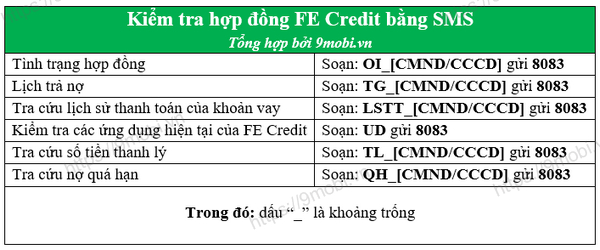 huong dan tra cuu thong tin hop dong fe credit