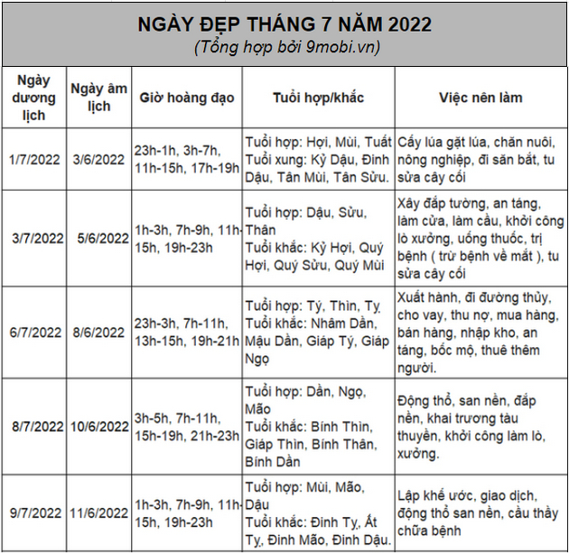 Ngay xau thang 7 nam 2022