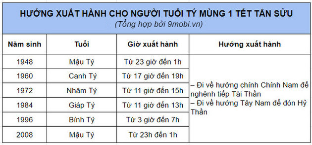 huong xuat hanh nam 2021 tot 2