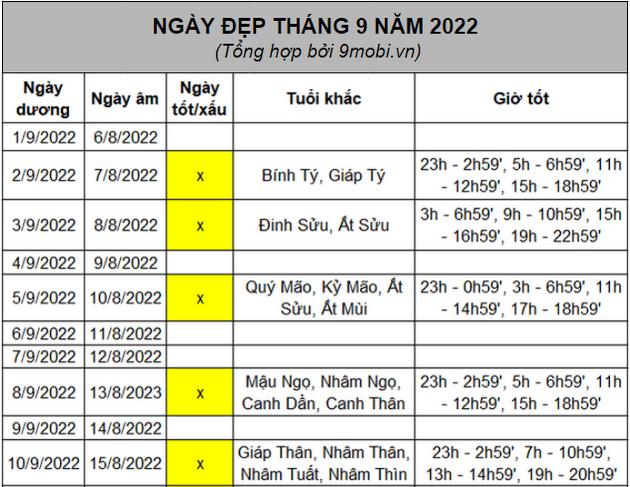 Ngay xau thang 9 nam 2022